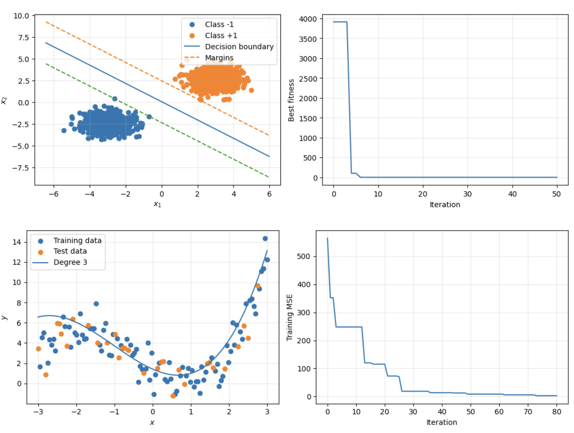 Screenshot of the An Introduction to Machine Learning with Evolution Strategies interface